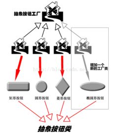 Java編程語言在應(yīng)用軟件開發(fā)中的核心技術(shù)實(shí)踐
